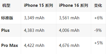 平武苹果16维修分享iPhone16/Pro系列机模再曝光