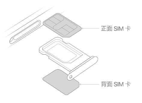 平武苹果15维修分享iPhone15出现'无SIM卡'怎么办 