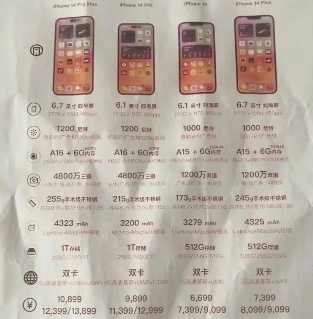 平武苹果14维修分享苹果 iPhone 14 预售价现身 