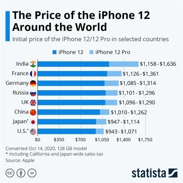 平武苹果手机维修分享哪个购买iPhone 12/12 Pro更便宜 