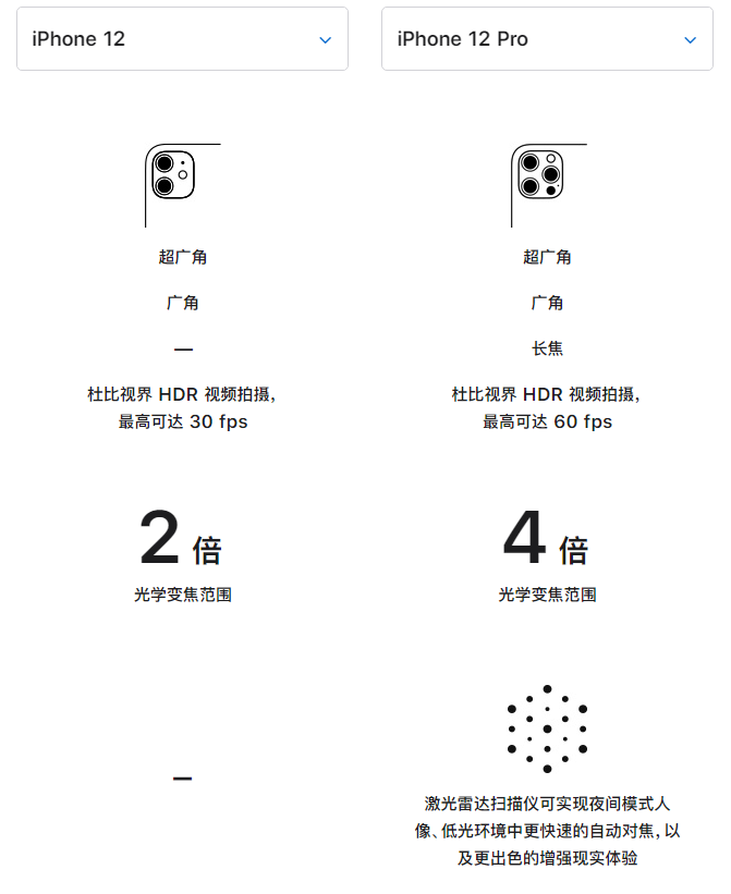 平武苹果手机维修分享苹果 iPhone 12 与 iPhone 12 Pro 选哪款 